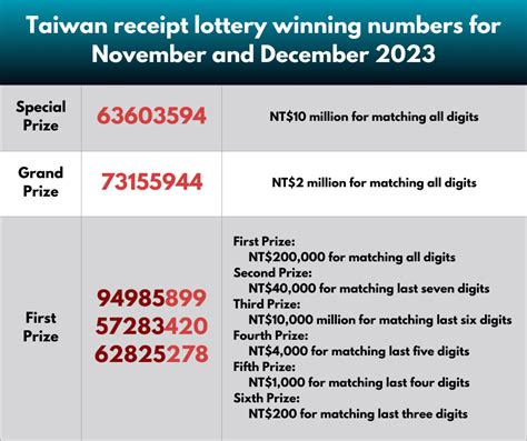 taiwan receipt lottery january 2024|Receipt Lottery Results .